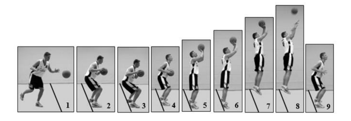 Neun Bildausschnitte: Basketballspieler bei Dribbling, Anlauf und Sprungwurf.